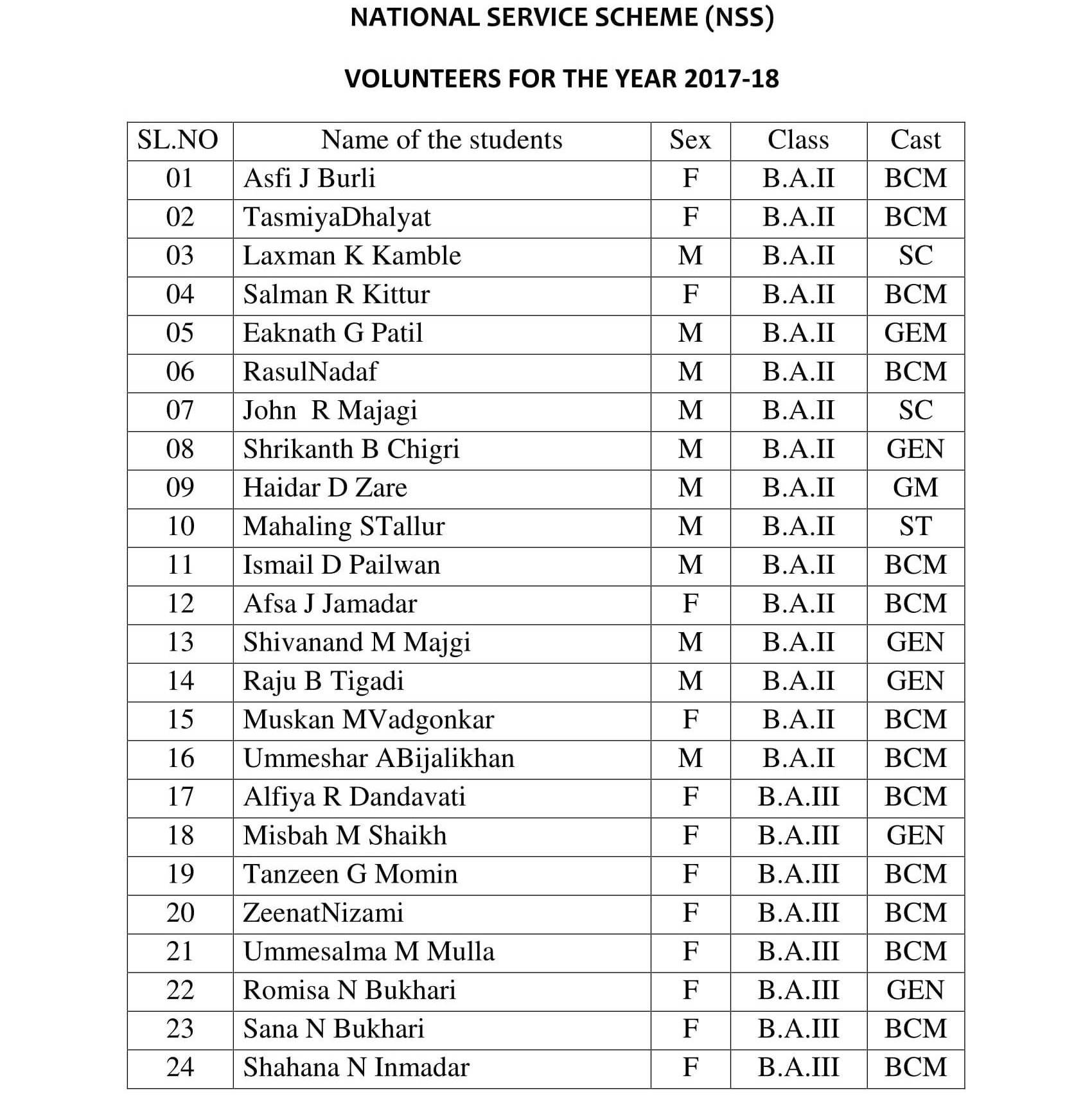 NSS_Volunteers_List_2017-18-1